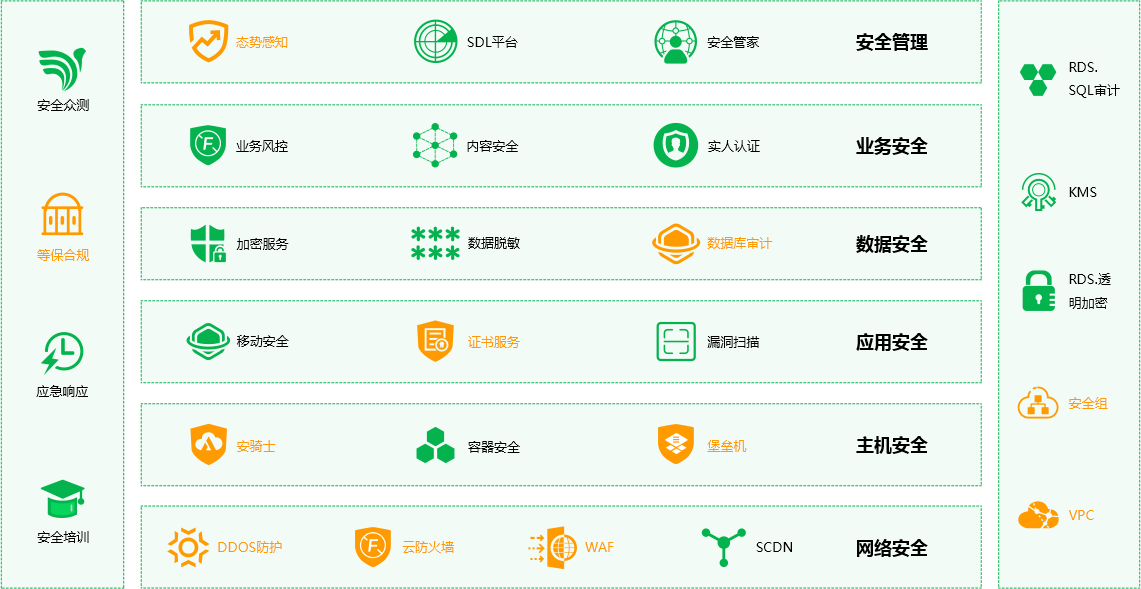 网络预约出租汽车经营许可证